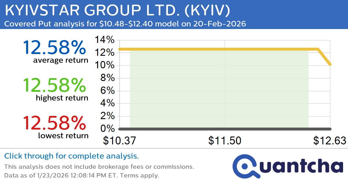 Big Loser Alert: Trading today’s -7.7% move in KYIVSTAR GROUP LTD. $KYIV