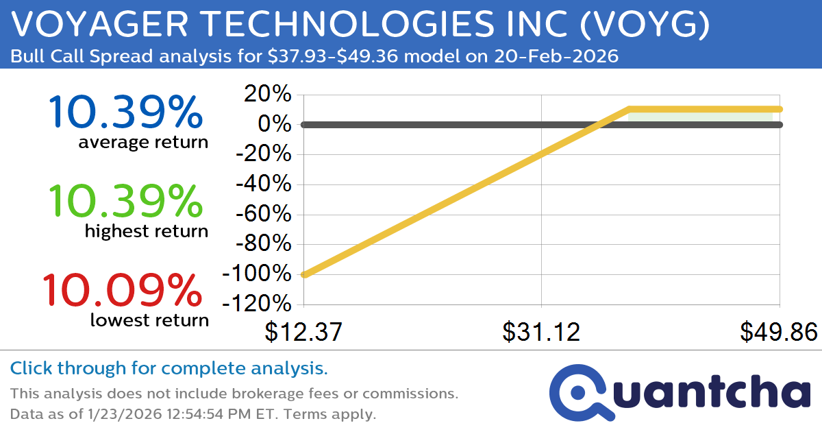 Big Gainer Alert: Trading today’s 9.4% move in VOYAGER TECHNOLOGIES INC $VOYG