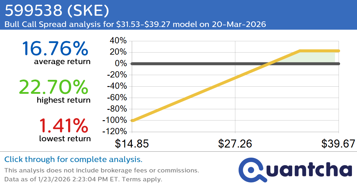 52-Week High Alert: Trading today’s movement in 599538 $SKE