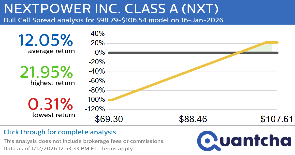 Big Gainer Alert: Trading today’s 8.3% move in NEXTPOWER INC. CLASS A $NXT