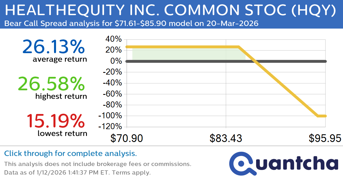 Big Loser Alert: Trading today’s -9.4% move in HEALTHEQUITY INC. COMMON STOC $HQY