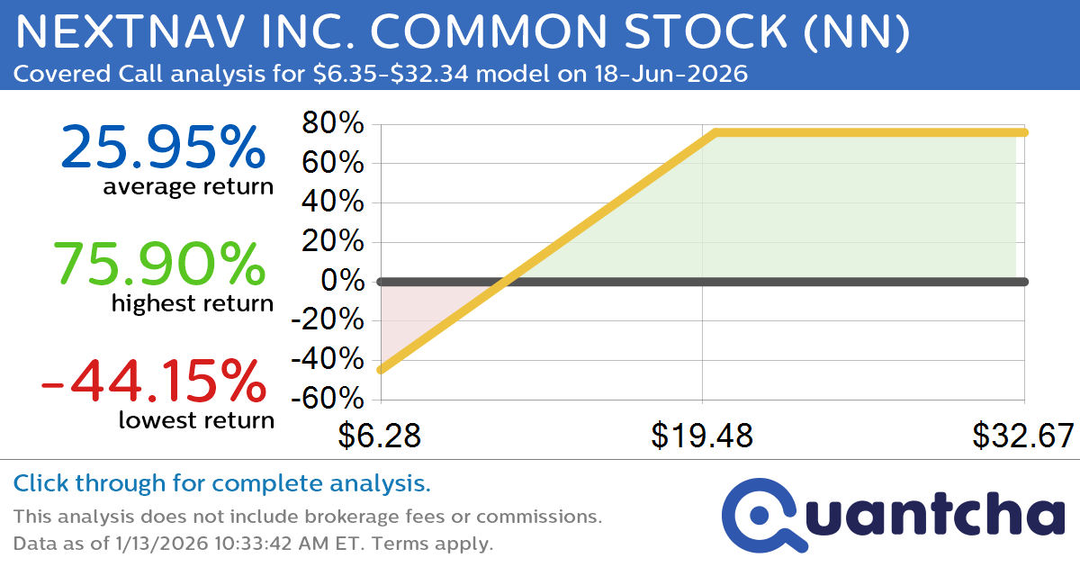 Covered Call Alert: NEXTNAV INC. COMMON STOCK $NN returning up to 75.90% through 18-Jun-2026