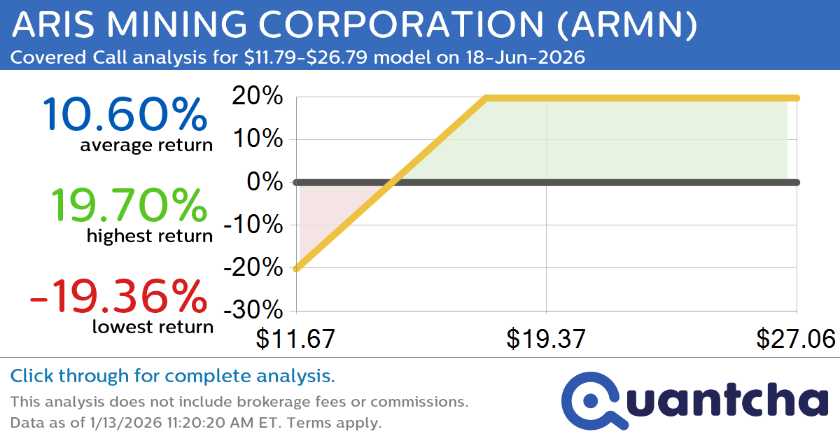 Covered Call Alert: ARIS MINING CORPORATION $ARMN returning up to 19.86% through 18-Jun-2026
