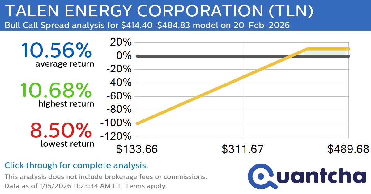 Big Gainer Alert: Trading today’s 10.1% move in TALEN ENERGY CORPORATION $TLN