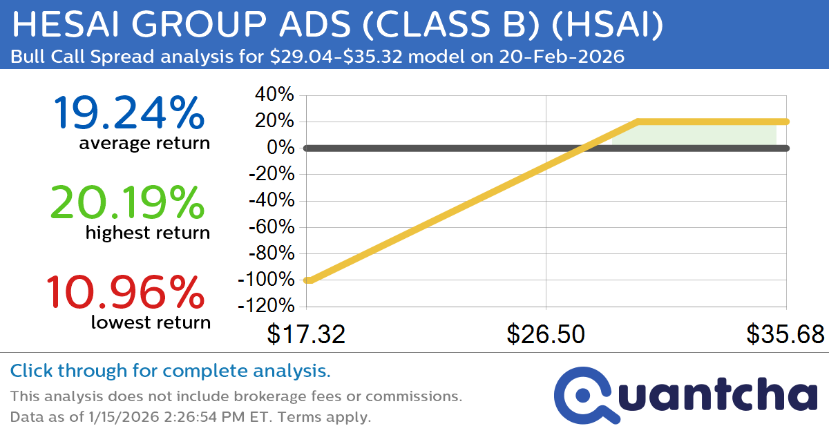 Big Gainer Alert: Trading today’s 8.7% move in HESAI GROUP ADS (CLASS B) $HSAI