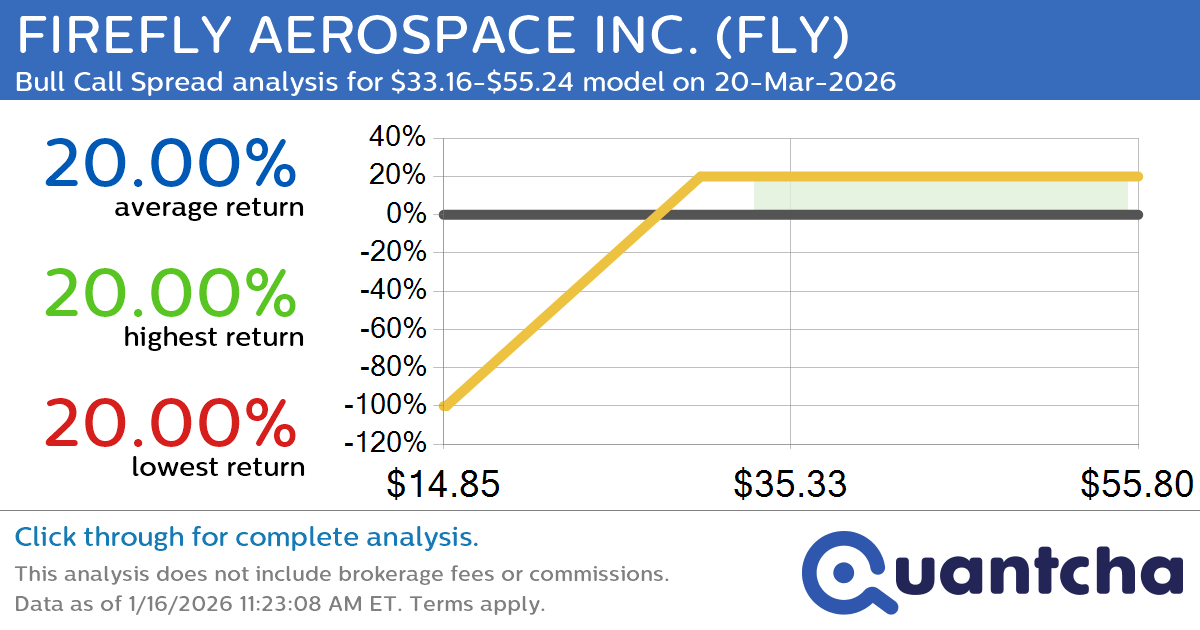 Big Gainer Alert: Trading today’s 10.7% move in FIREFLY AEROSPACE INC. $FLY