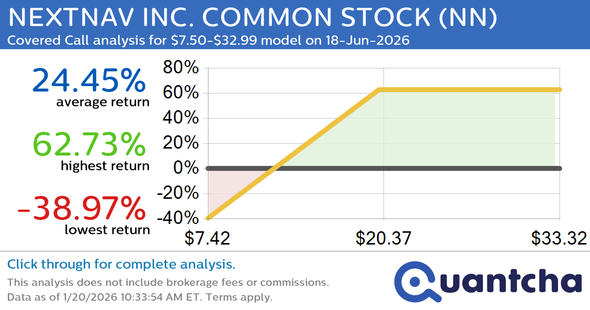Covered Call Alert: NEXTNAV INC. COMMON STOCK $NN returning up to 62.73% through 18-Jun-2026