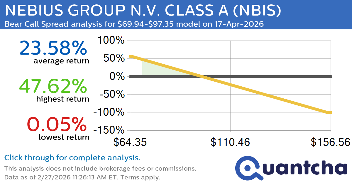 Big Loser Alert: Trading today’s -7.7% move in NEBIUS GROUP N.V. CLASS A $NBIS