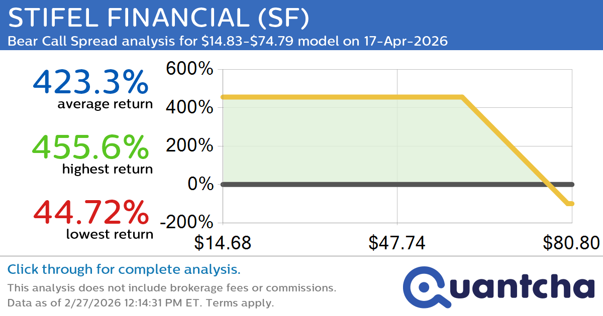 Big Loser Alert: Trading today’s -36.8% move in STIFEL FINANCIAL $SF