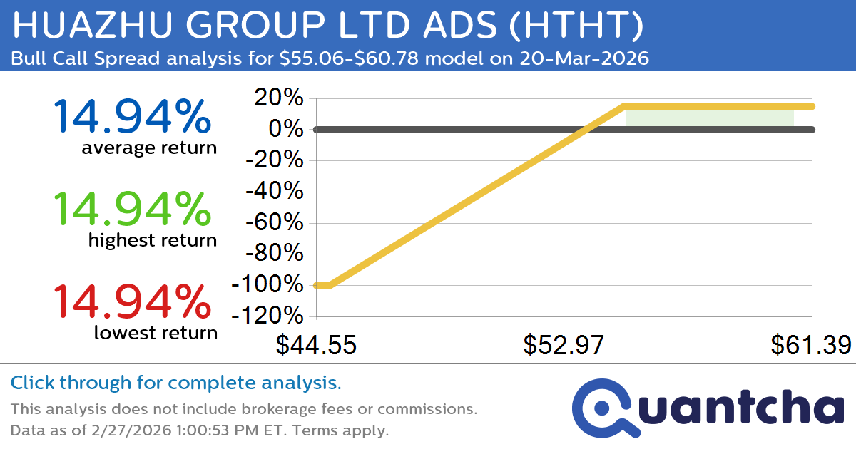 52-Week High Alert: Trading today’s movement in HUAZHU GROUP LTD ADS $HTHT