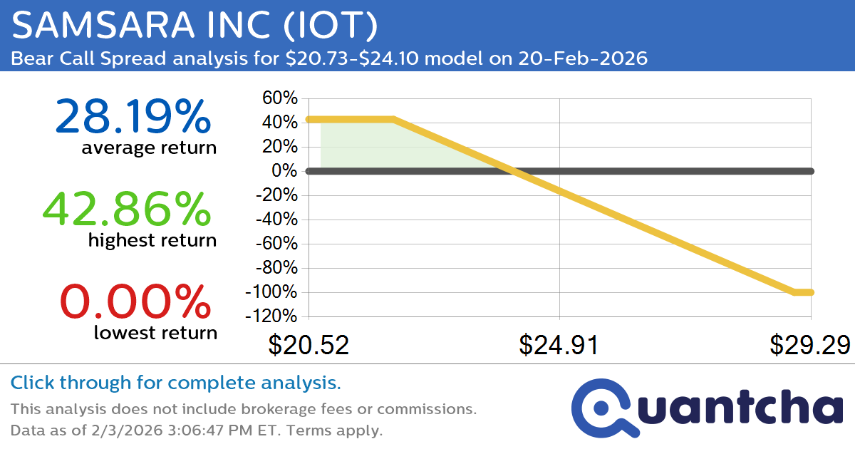Big Loser Alert: Trading today’s -8.9% move in SAMSARA INC $IOT