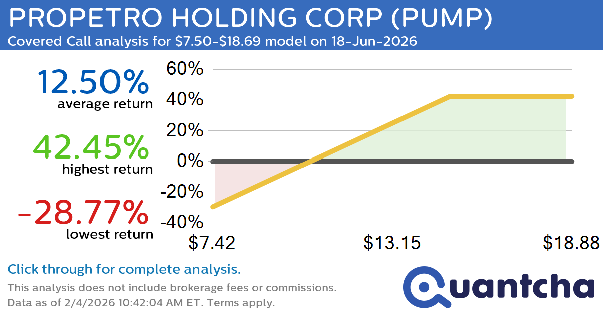 Covered Call Alert: PROPETRO HOLDING CORP $PUMP returning up to 40.85% through 18-Jun-2026