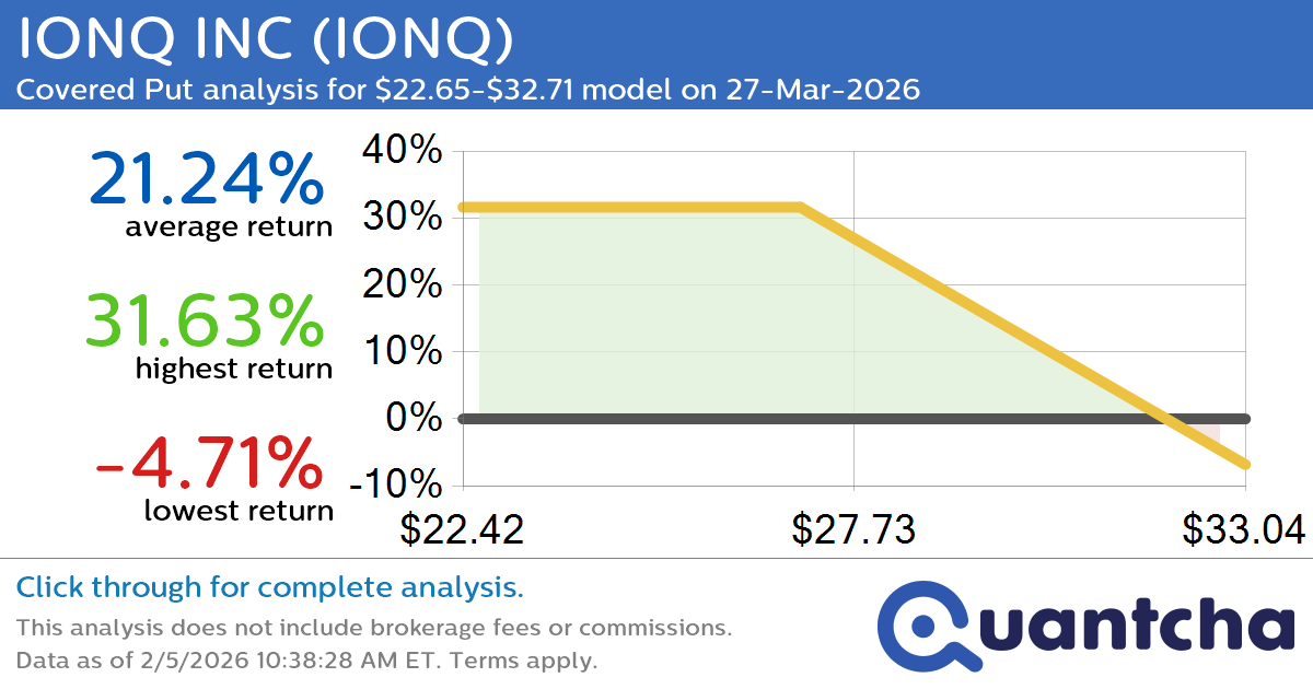 Big Loser Alert: Trading today’s -7.9% move in IONQ INC $IONQ
