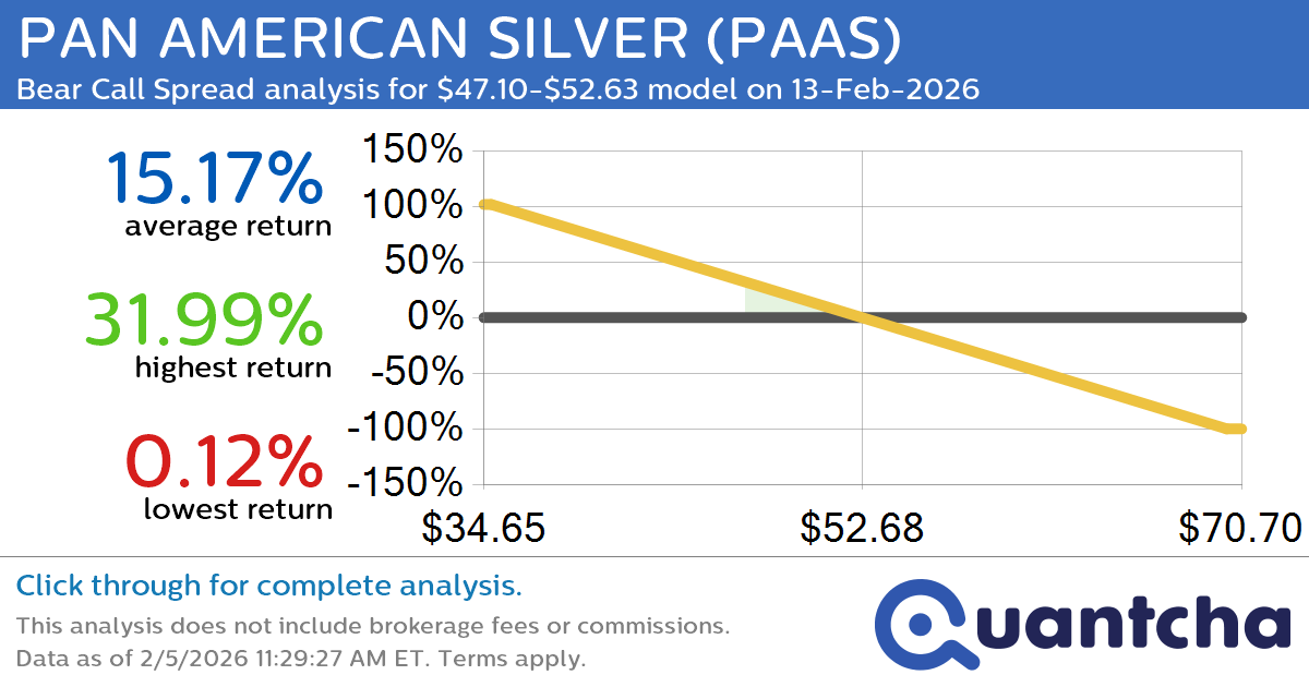 Big Loser Alert: Trading today’s -8.6% move in PAN AMERICAN SILVER $PAAS