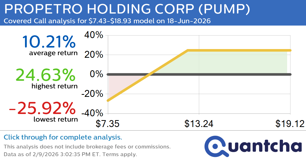 Covered Call Alert: PROPETRO HOLDING CORP $PUMP returning up to 24.38% through 18-Jun-2026