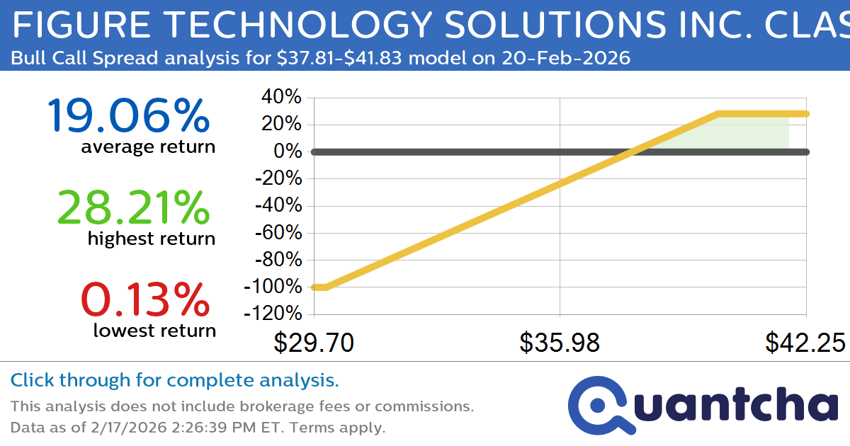 Big Gainer Alert: Trading today’s 7.1% move in FIGURE TECHNOLOGY SOLUTIONS INC. CLASS A $FIGR
