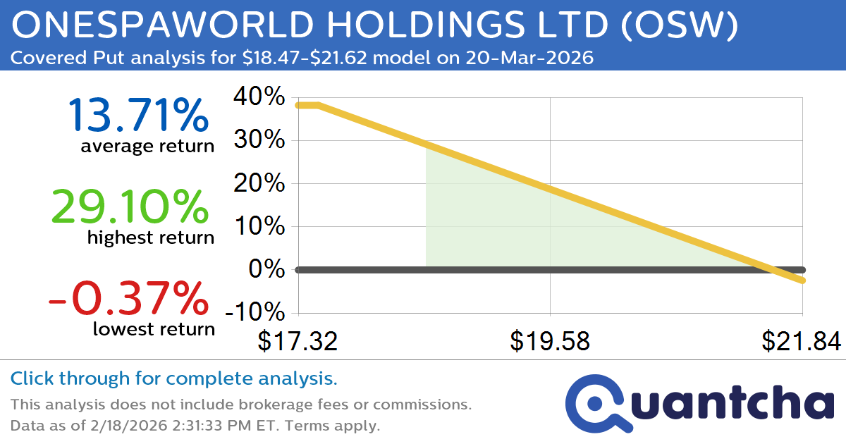 Big Loser Alert: Trading today’s -7.6% move in ONESPAWORLD HOLDINGS LTD $OSW