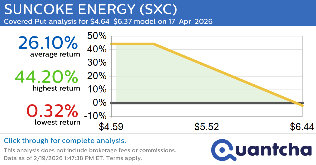 Big Loser Alert: Trading today’s -7.1% move in SUNCOKE ENERGY $SXC