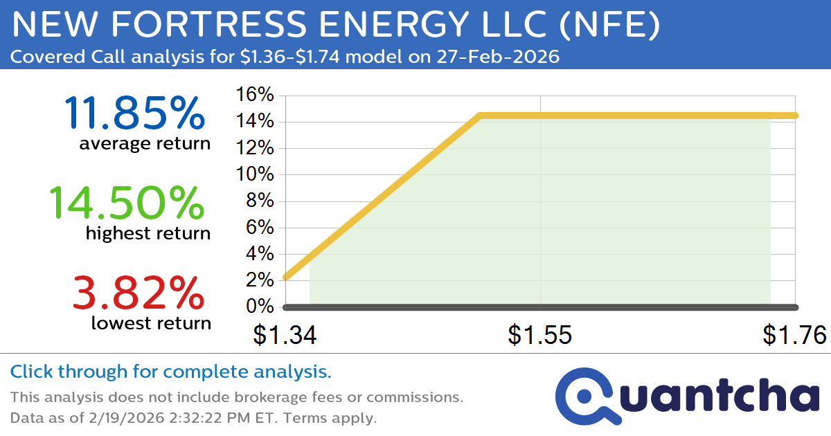 Big Gainer Alert: Trading today’s 7.8% move in NEW FORTRESS ENERGY LLC $NFE