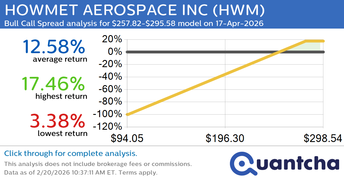 52-Week High Alert: Trading today’s movement in HOWMET AEROSPACE INC $HWM