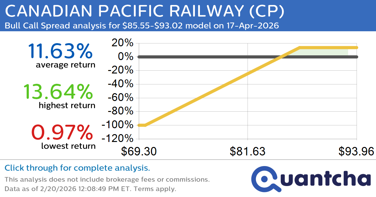 52-Week High Alert: Trading today’s movement in CANADIAN PACIFIC RAILWAY $CP