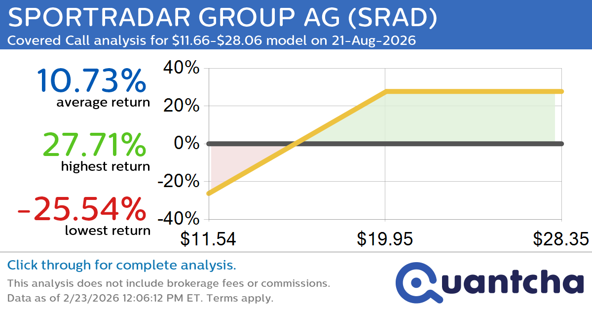 Covered Call Alert: SPORTRADAR GROUP AG $SRAD returning up to 27.71% through 21-Aug-2026