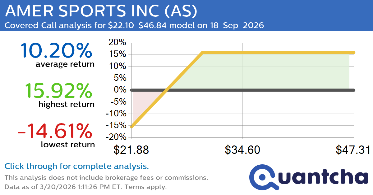 Covered Call Alert: AMER SPORTS INC $AS returning up to 15.92% through 18-Sep-2026