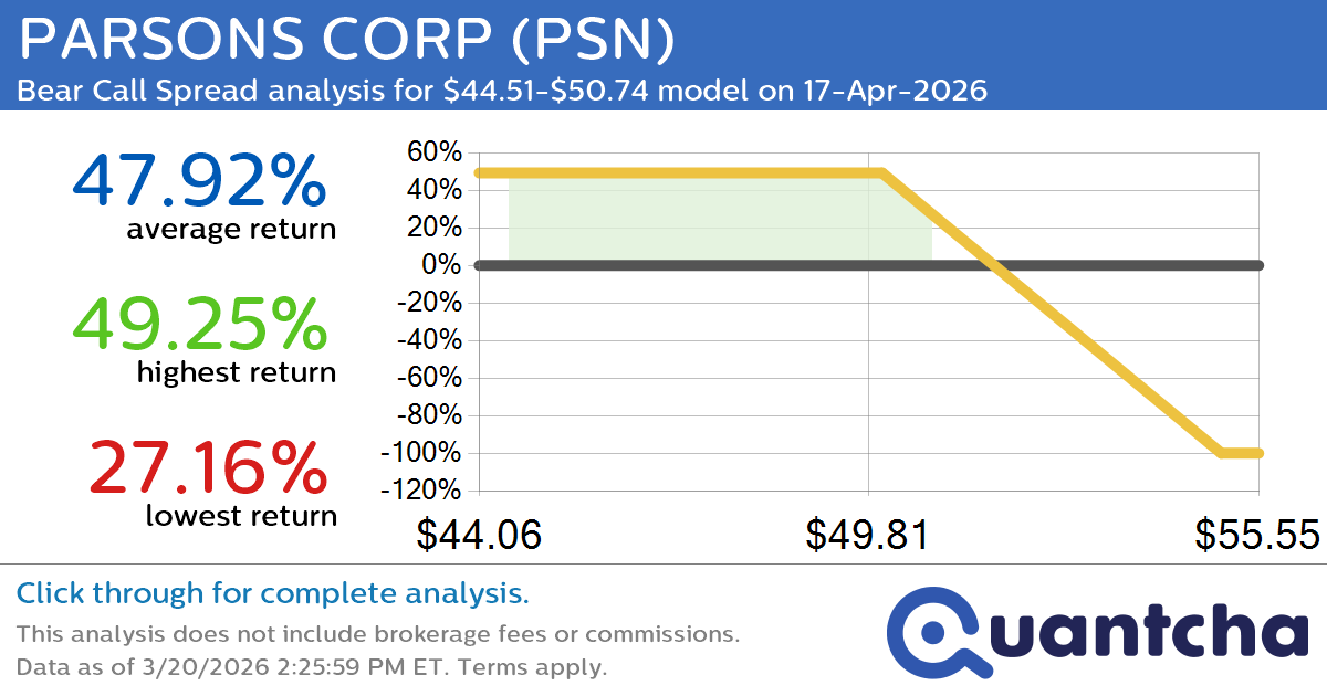 52-Week Low Alert: Trading today’s movement in PARSONS CORP $PSN