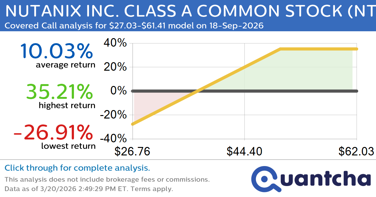 Covered Call Alert: NUTANIX INC. CLASS A COMMON STOCK $NTNX returning up to 35.06% through 18-Sep-2026