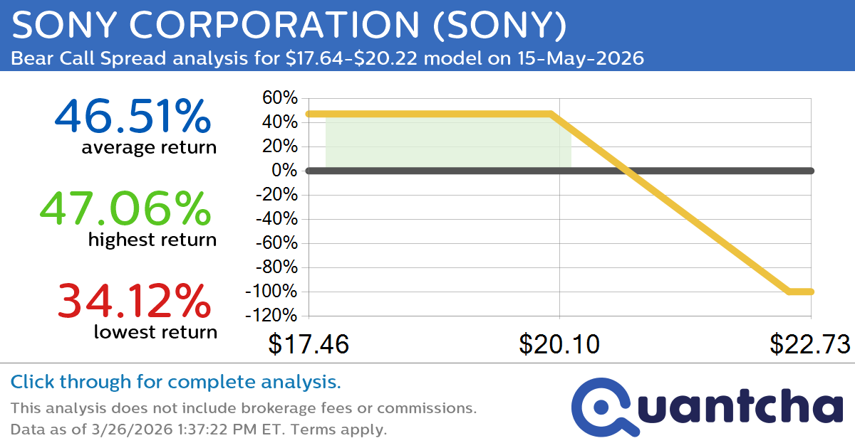 52-Week Low Alert: Trading today’s movement in SONY CORPORATION $SONY