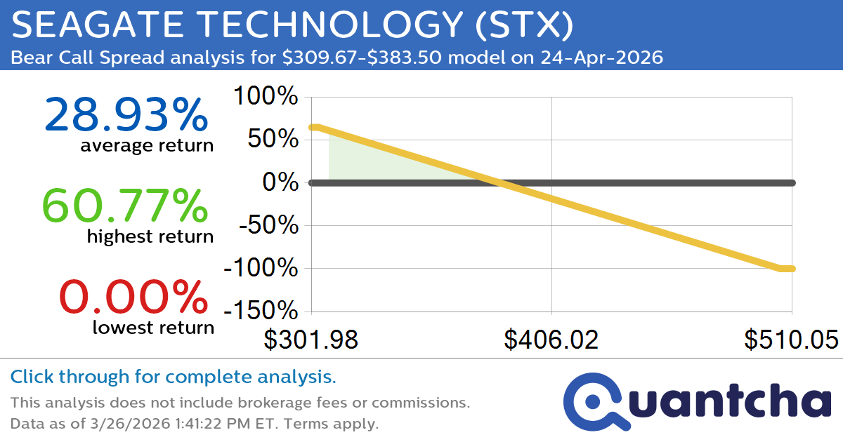 Big Loser Alert: Trading today’s -7.5% move in SEAGATE TECHNOLOGY $STX