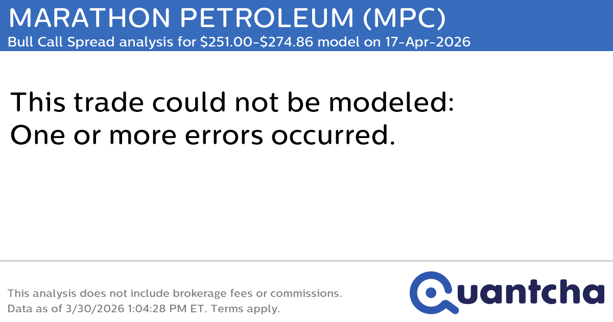 52-Week High Alert: Trading today’s movement in MARATHON PETROLEUM $MPC