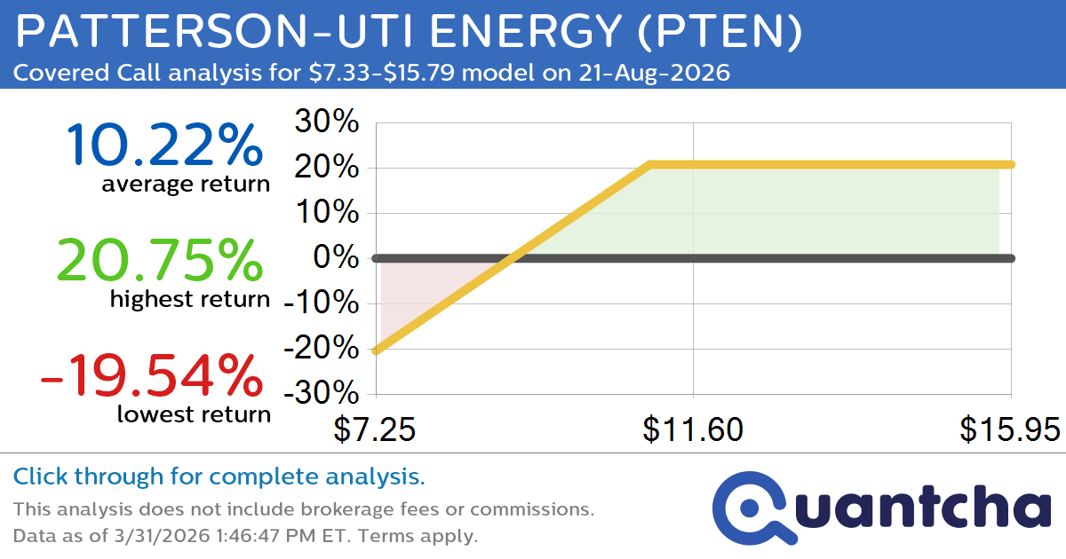 Covered Call Alert: PATTERSON-UTI ENERGY $PTEN returning up to 20.75% through 21-Aug-2026