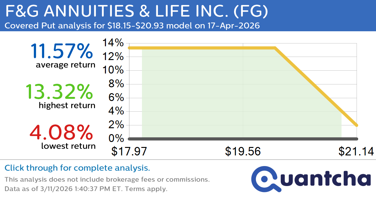 52-Week Low Alert: Trading today’s movement in F&G ANNUITIES & LIFE INC. $FG