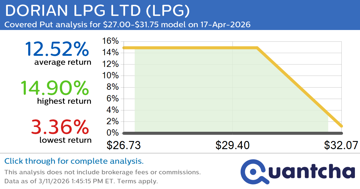 Big Loser Alert: Trading today’s -8.5% move in DORIAN LPG LTD $LPG