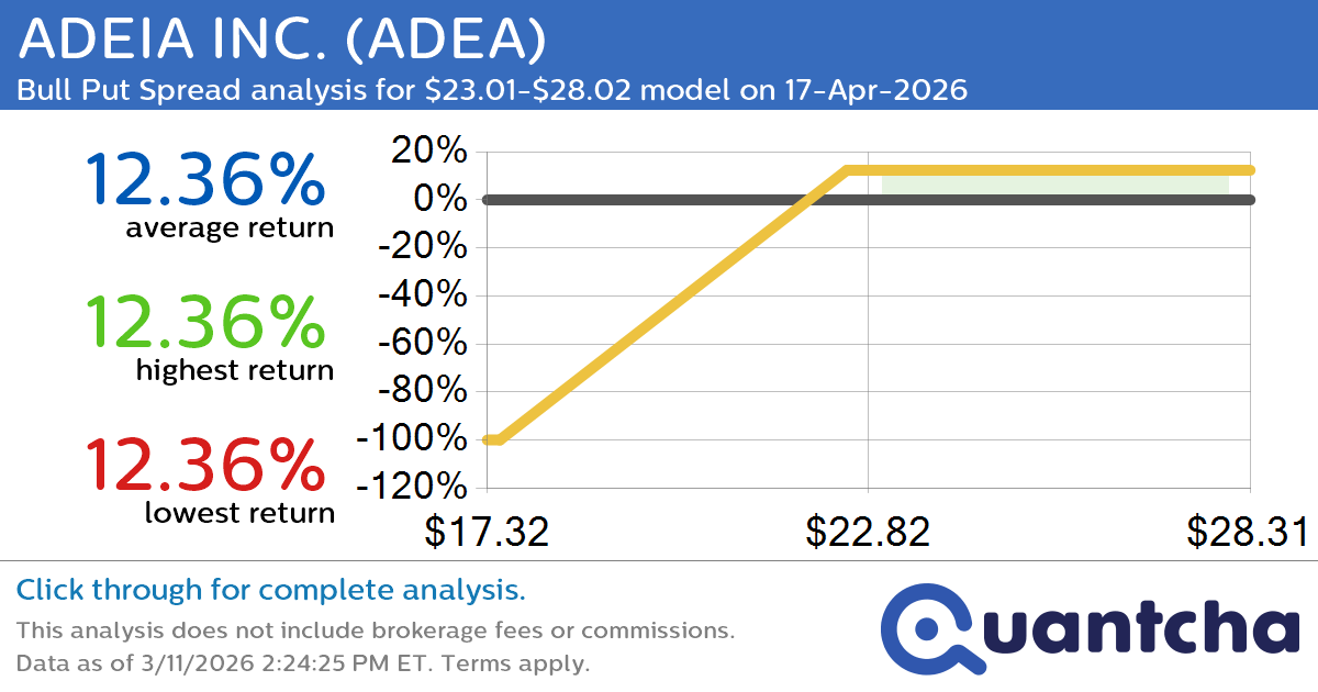 52-Week High Alert: Trading today’s movement in ADEIA INC. $ADEA