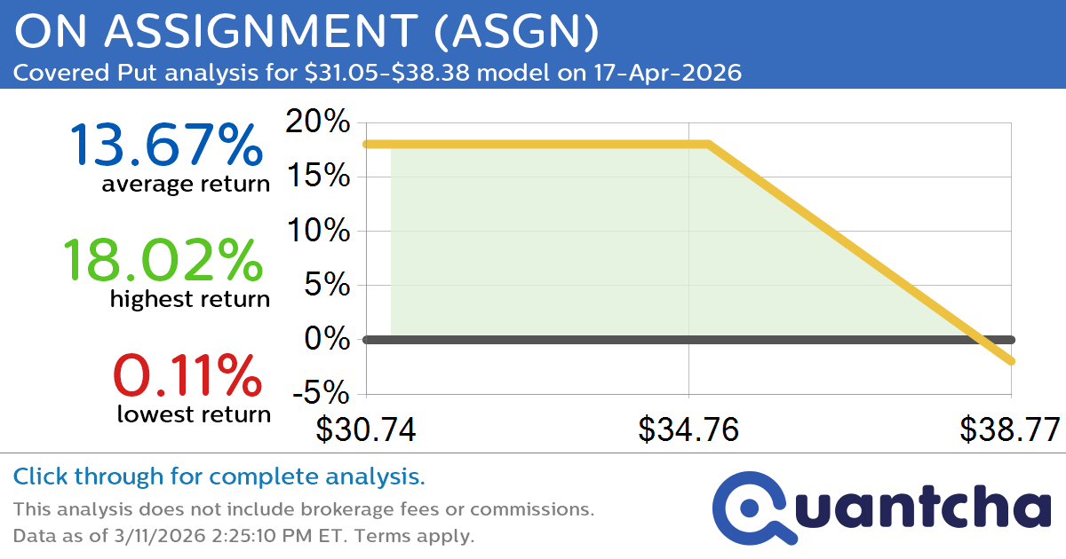 52-Week Low Alert: Trading today’s movement in ON ASSIGNMENT $ASGN