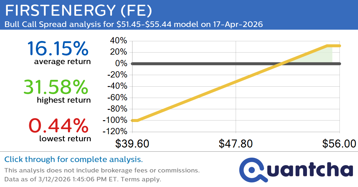 52-Week High Alert: Trading today’s movement in FIRSTENERGY $FE