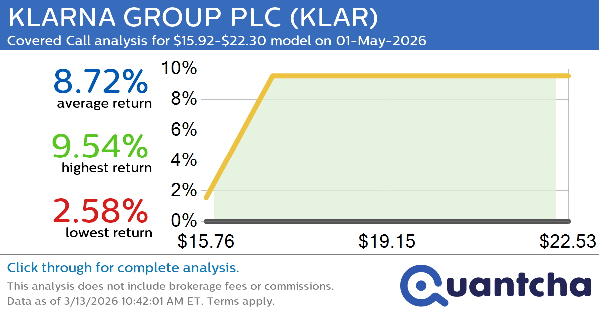 Big Gainer Alert: Trading today’s 8.3% move in KLARNA GROUP PLC $KLAR