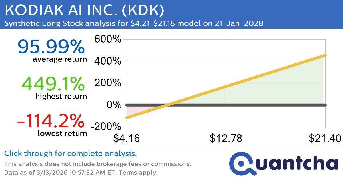 Synthetic Long Discount Alert: KODIAK AI INC. $KDK trading at a 13.22% discount for the 21-Jan-2028 expiration