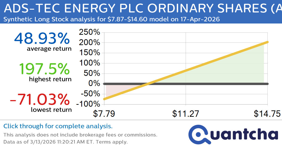 Synthetic Long Discount Alert: ADS-TEC ENERGY PLC ORDINARY SHARES $ADSE trading at a 11.05% discount for the 17-Apr-2026 expiration