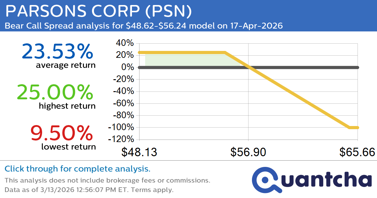 52-Week Low Alert: Trading today’s movement in PARSONS CORP $PSN