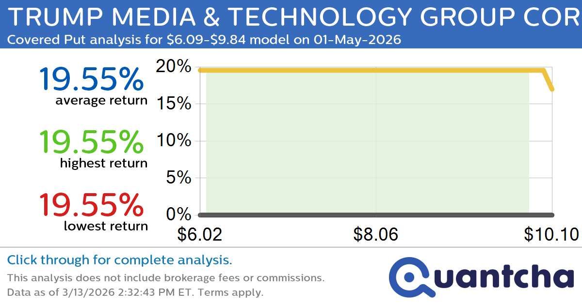 52-Week Low Alert: Trading today’s movement in TRUMP MEDIA & TECHNOLOGY GROUP CORP. $DJT