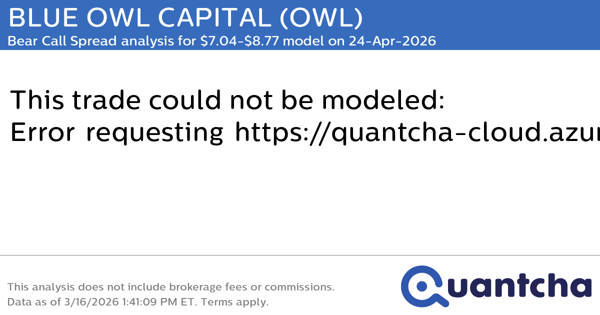 52-Week Low Alert: Trading today’s movement in BLUE OWL CAPITAL $OWL