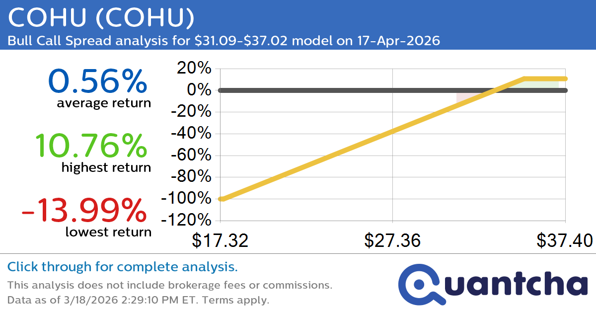 Big Gainer Alert: Trading today’s 7.3% move in COHU $COHU