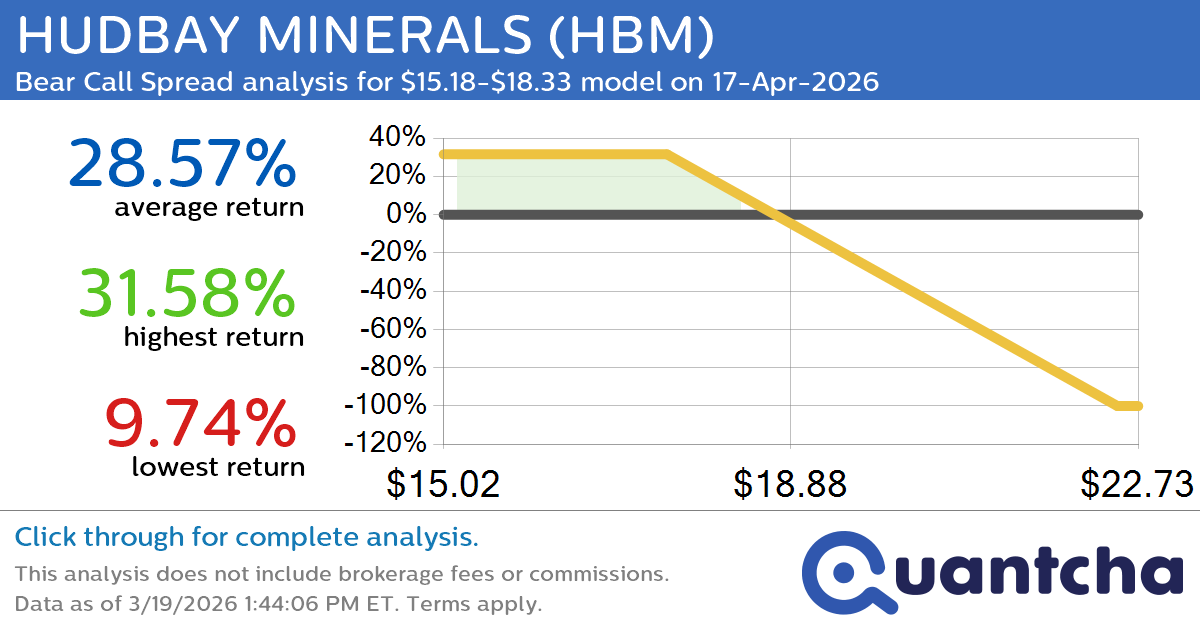 Big Loser Alert: Trading today’s -8.1% move in HUDBAY MINERALS $HBM