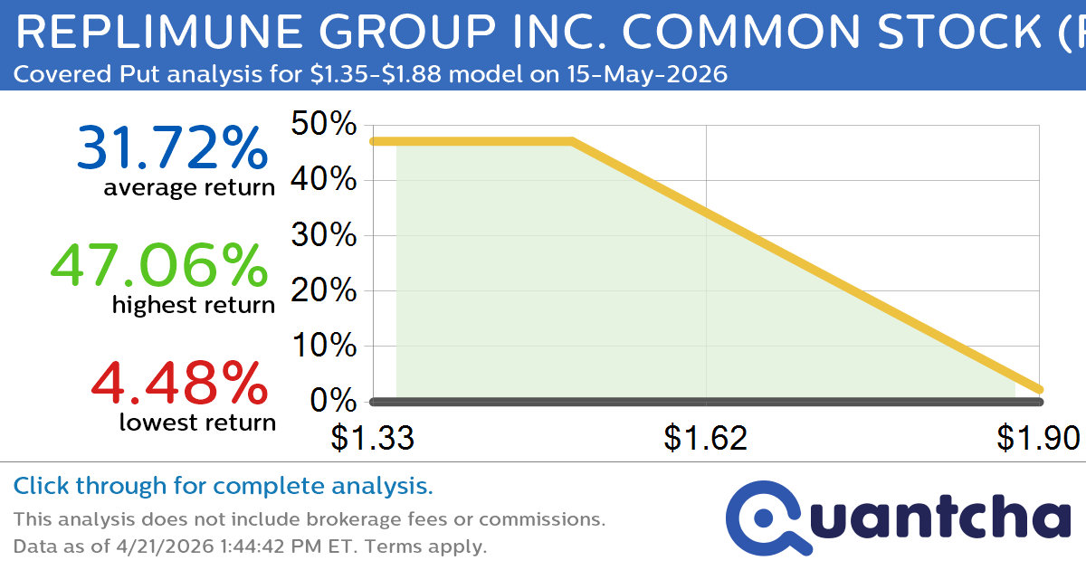 Big Loser Alert: Trading today’s -9.2% move in REPLIMUNE GROUP INC. COMMON STOCK $REPL