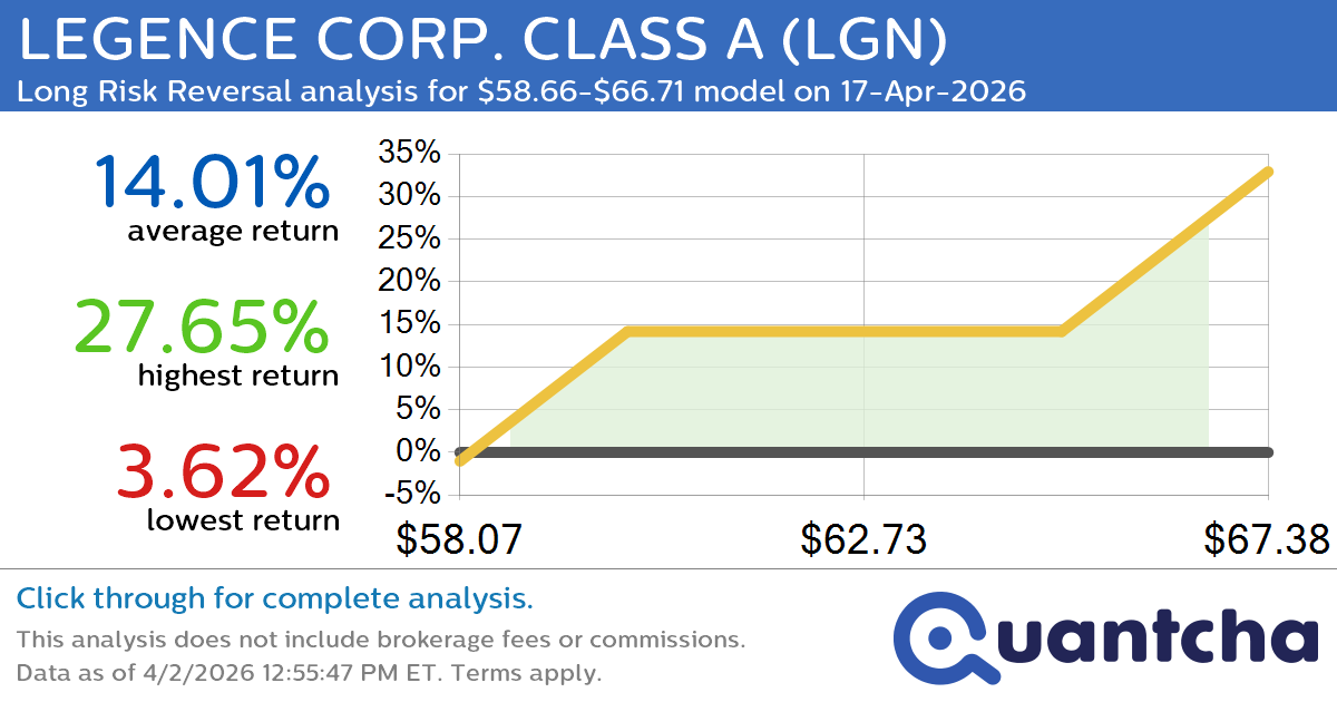 52-Week High Alert: Trading today’s movement in LEGENCE CORP. CLASS A $LGN