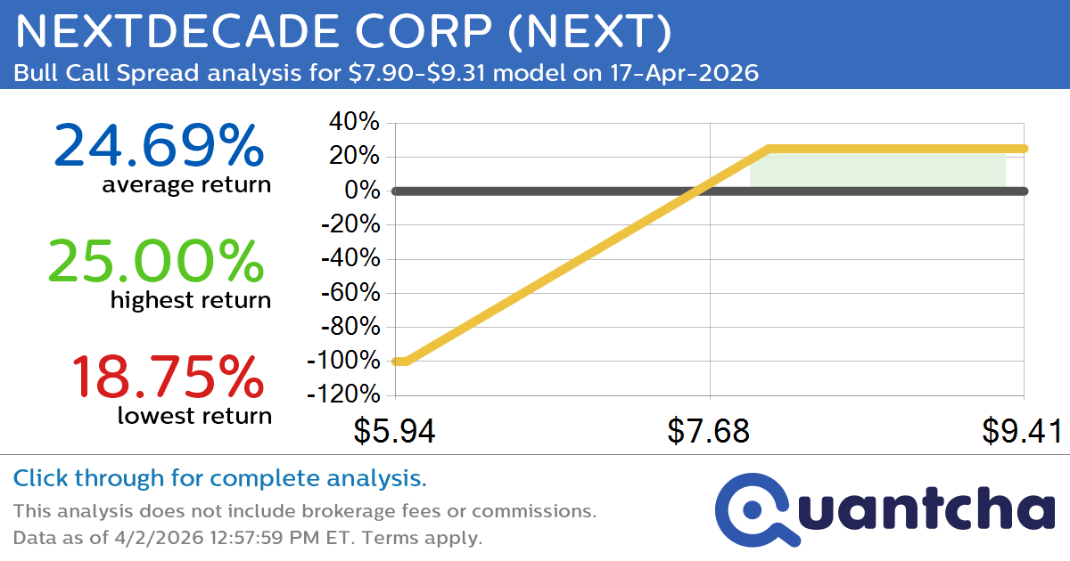 Big Gainer Alert: Trading today’s 7.4% move in NEXTDECADE CORP $NEXT