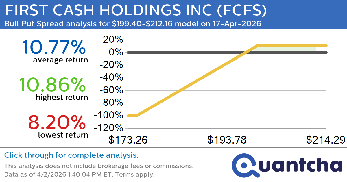 52-Week High Alert: Trading today’s movement in FIRST CASH HOLDINGS INC $FCFS